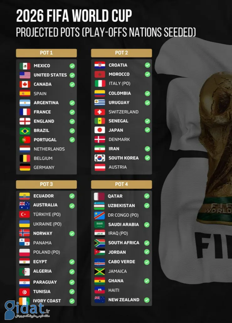 جایگاه احتمالی ایران در مسابقات مقدماتی جام جهانی