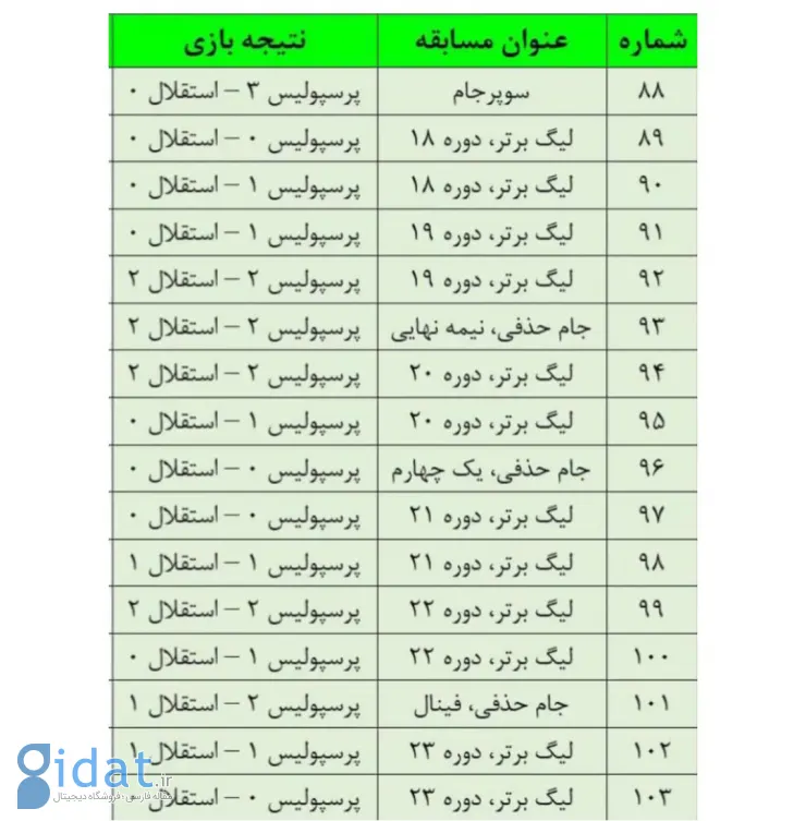 هواداران استقلال و پرسپولیس حال همدیگر را گرفتند