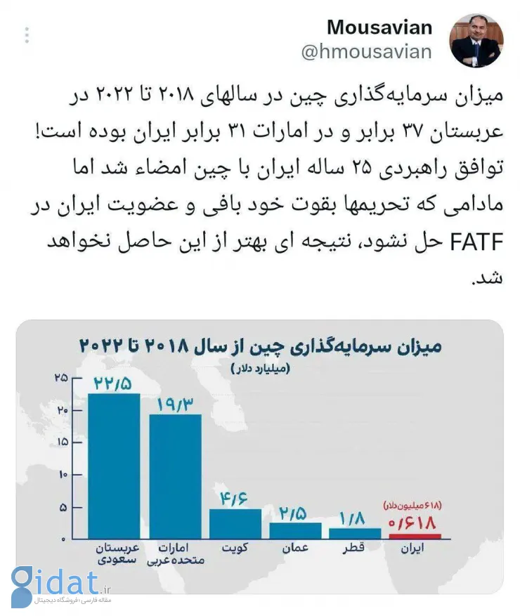 رونمایی از شاهکار جدید چینی‌ها در دور زدن ایران