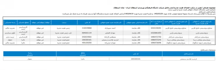 مدیرعامل جدید باشگاه استقلال معرفی شد