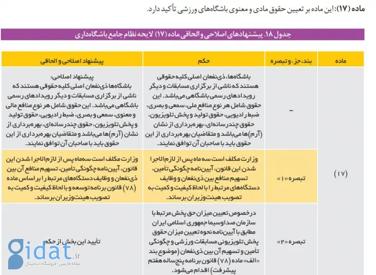 شورای نگهبان مصوبه حق پخش تلویزیونی را رد کرد!