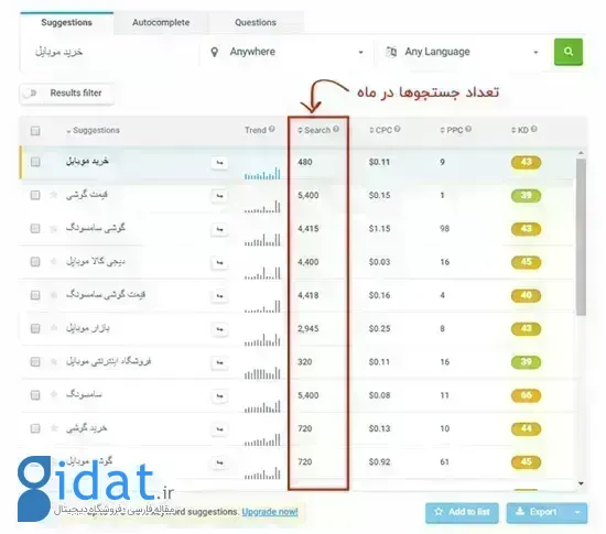 سئو چیست و چه بخش‌هایی دارد؟