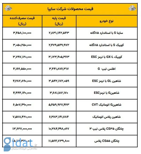 فهرست جدید قیمت خودروهای سایپا اعلام شد