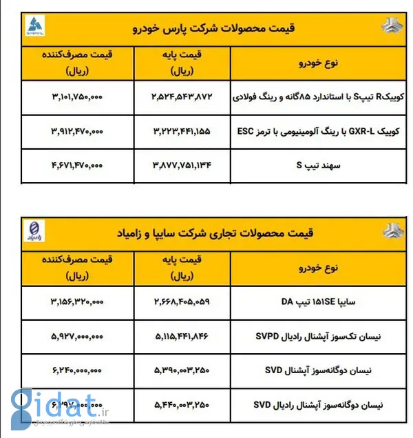 فهرست جدید قیمت خودروهای سایپا اعلام شد