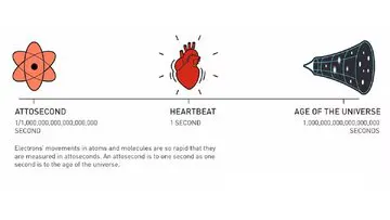 از عمر جهان چند ثانیه می‌گذرد؟