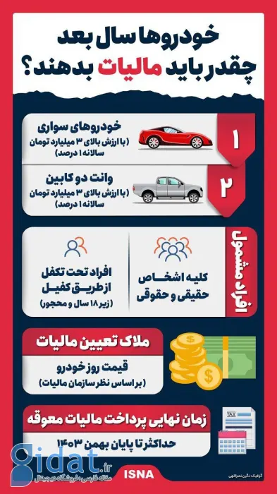 خودروها سال بعد چقدر باید مالیات بدهند؟