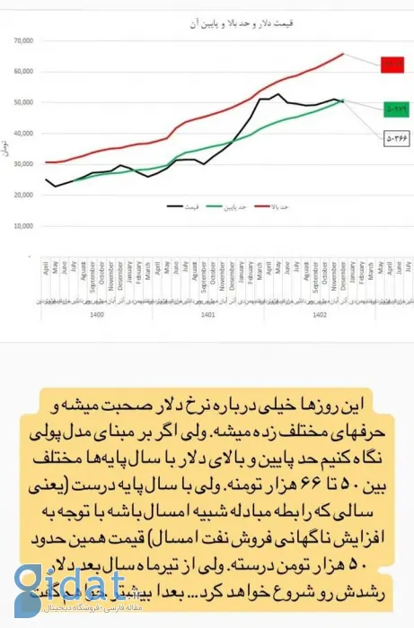 پیش‌بینی مهم یک اقتصاددان درباره قیمت دلار 