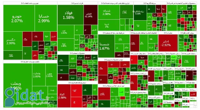 بازار سهام به سبز شدن ادامه می دهد