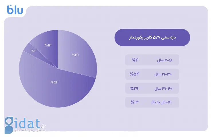 آبی با یک دعوتنامه دو کارته ۱۰۰ تایی، ۱۶ میلیون دلار برنده شد