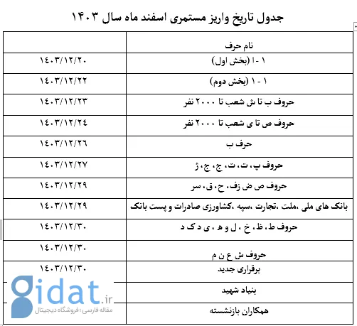 حقوق اسفند 1403 چه زمانی پرداخت می شود؟