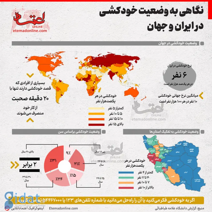 نگاهی به وضعیت خودکشی در ایران و جهان