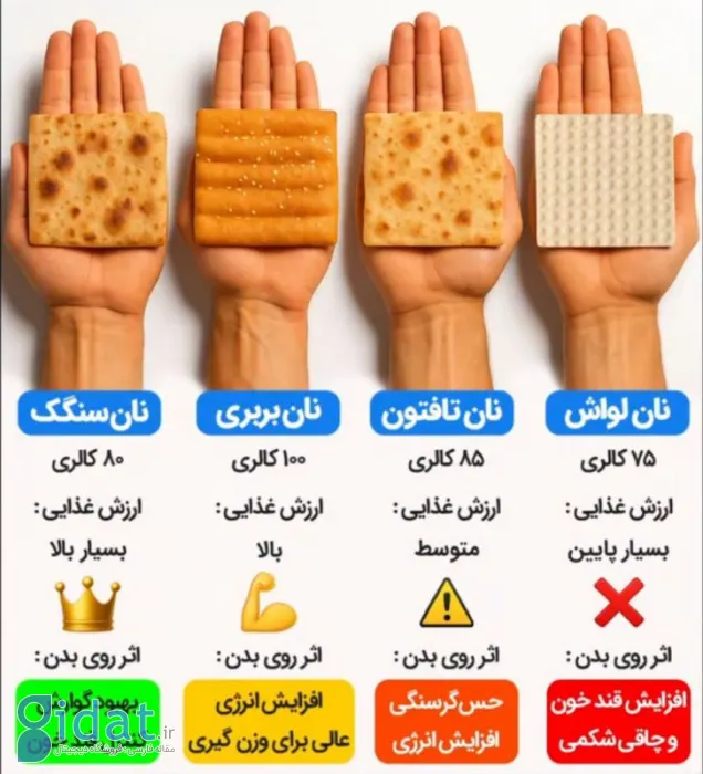 کدام نان ایرانی سالم‌تر است؟