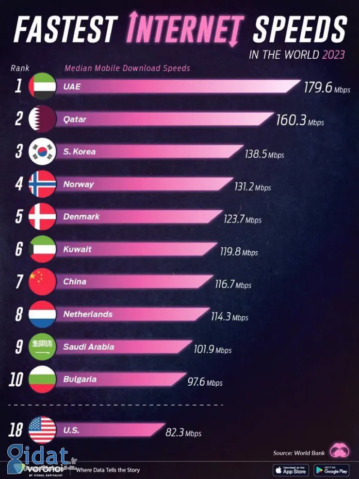 رنکینگ معتبر ایران در رقابت با 4 کشور عربی منطقه