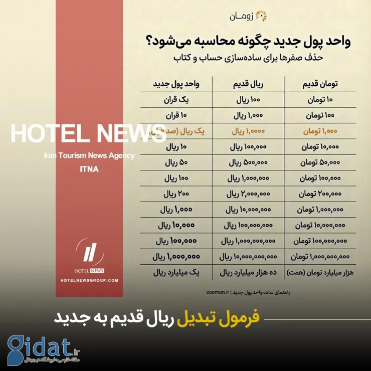 فرمول تبدیل ریال قدیم به جدید