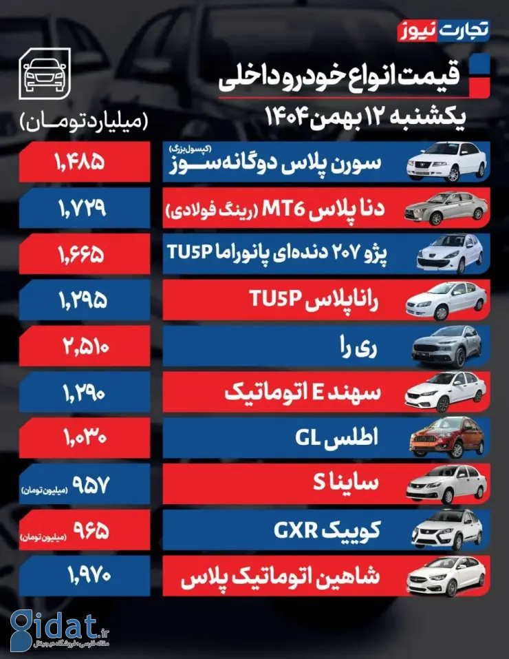 افزایش چند صد میلیونی خودرو در بازار امروز