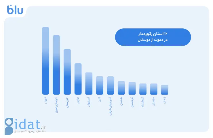 بلو_با_دعوت_دو_۱۰۰_بُرد_۱۶میلیونی_شد_3