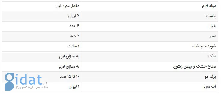 فغعفغعفغعفغ