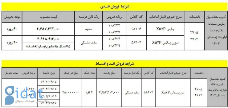 افزایش قیمت این خودروی محبوب کلید خورد 