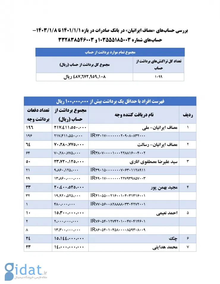 حواشی داغ و دردسرساز برای رائفی‌پور در ساعات اخیر