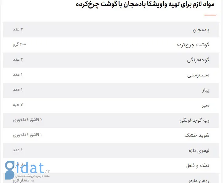 دستور پخت واویشکا بادمجان طلایی با گوشت چرخ کرده