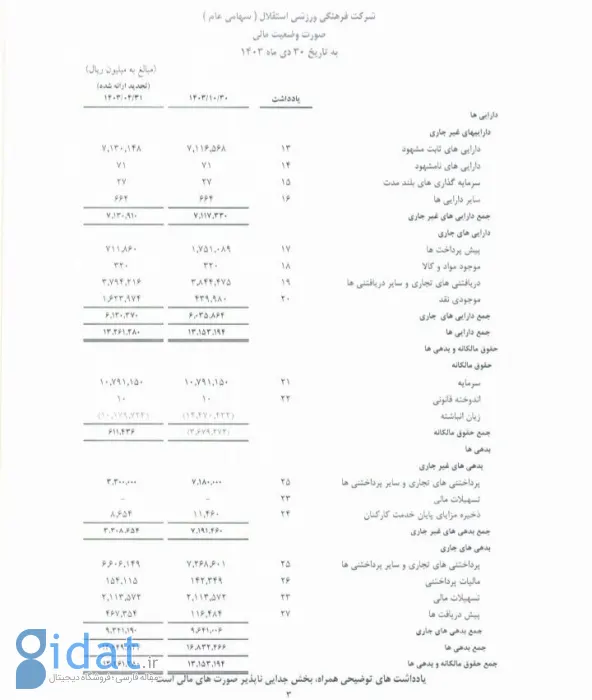 هلدینگ خلیج فارس ضررهای شدیدی به استقلال وارد کرد!