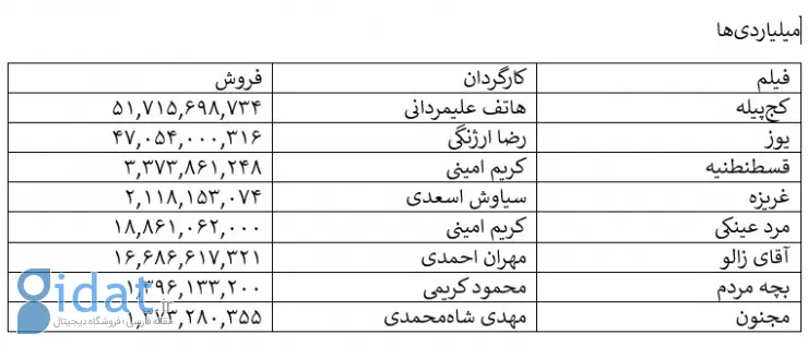 اتفاق عجیبی برای پژمان جمشیدی در اکران فیلم افتاد