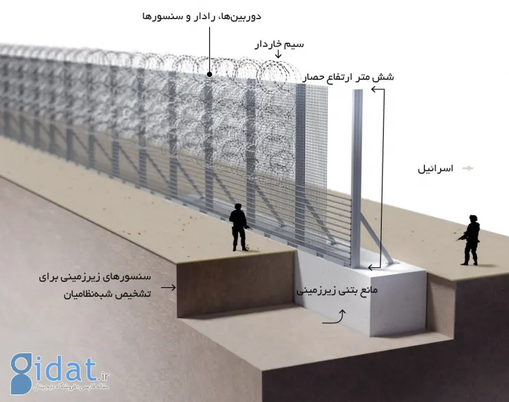 چگونه حماس دیوار آهنین اسرائیل را شکست؟