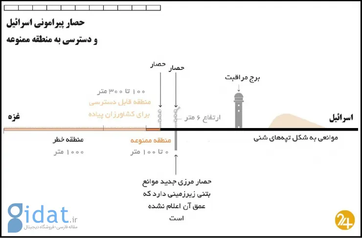 حماس چگونه دیوار آهنین اسرائیل را در هم شکست؟