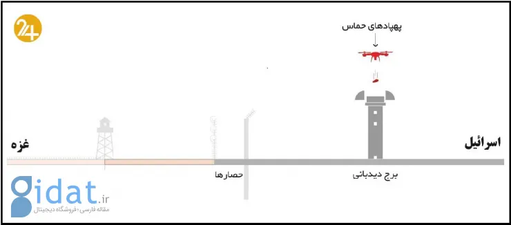 حماس چگونه دیوار آهنین اسرائیل را در هم شکست؟