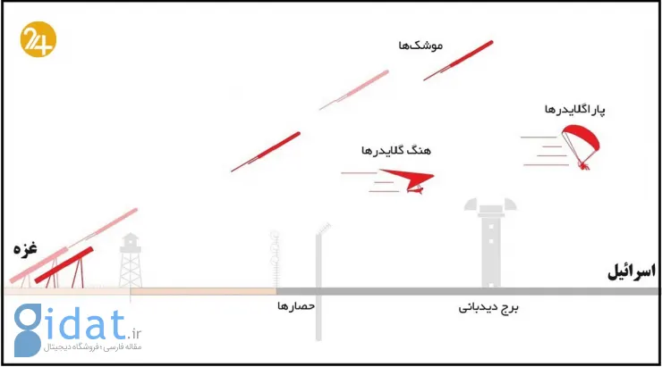 حماس چگونه دیوار آهنین اسرائیل را در هم شکست؟