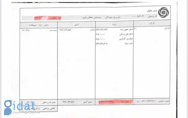 فیش حقوق ۱۸۰میلیونی برخی مدیران خبرساز شد