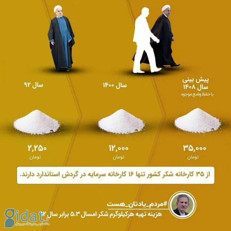 پیش‌بینی ترسناک از دولت روحانی که رئیسی آن را عملی کرد