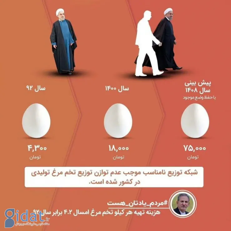 پیش‌بینی ترسناک از دولت روحانی که رئیسی آن را عملی کرد