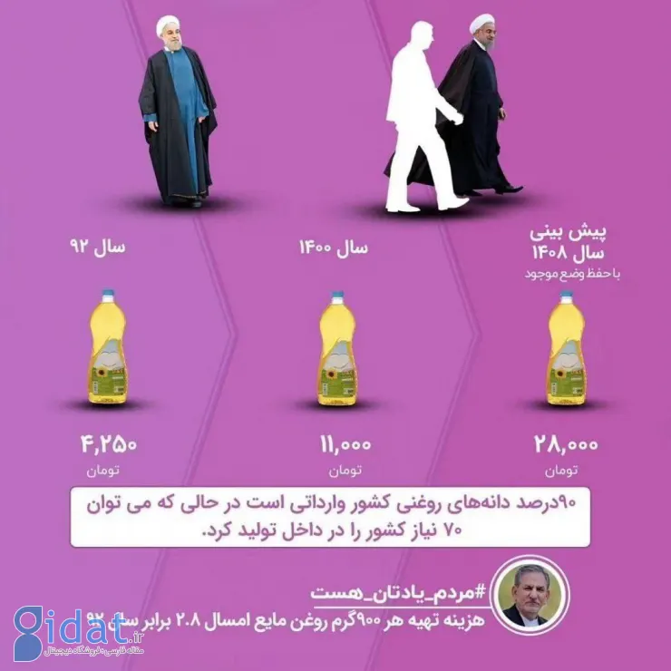 پیش‌بینی ترسناک از دولت روحانی که رئیسی آن را عملی کرد