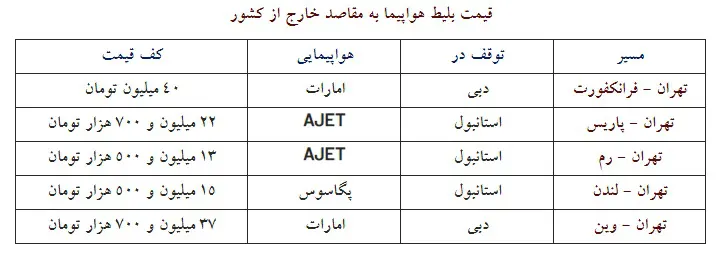 تاثیر تحریم ایران‌ ایر؛ بلیط به اروپا نجومی شد