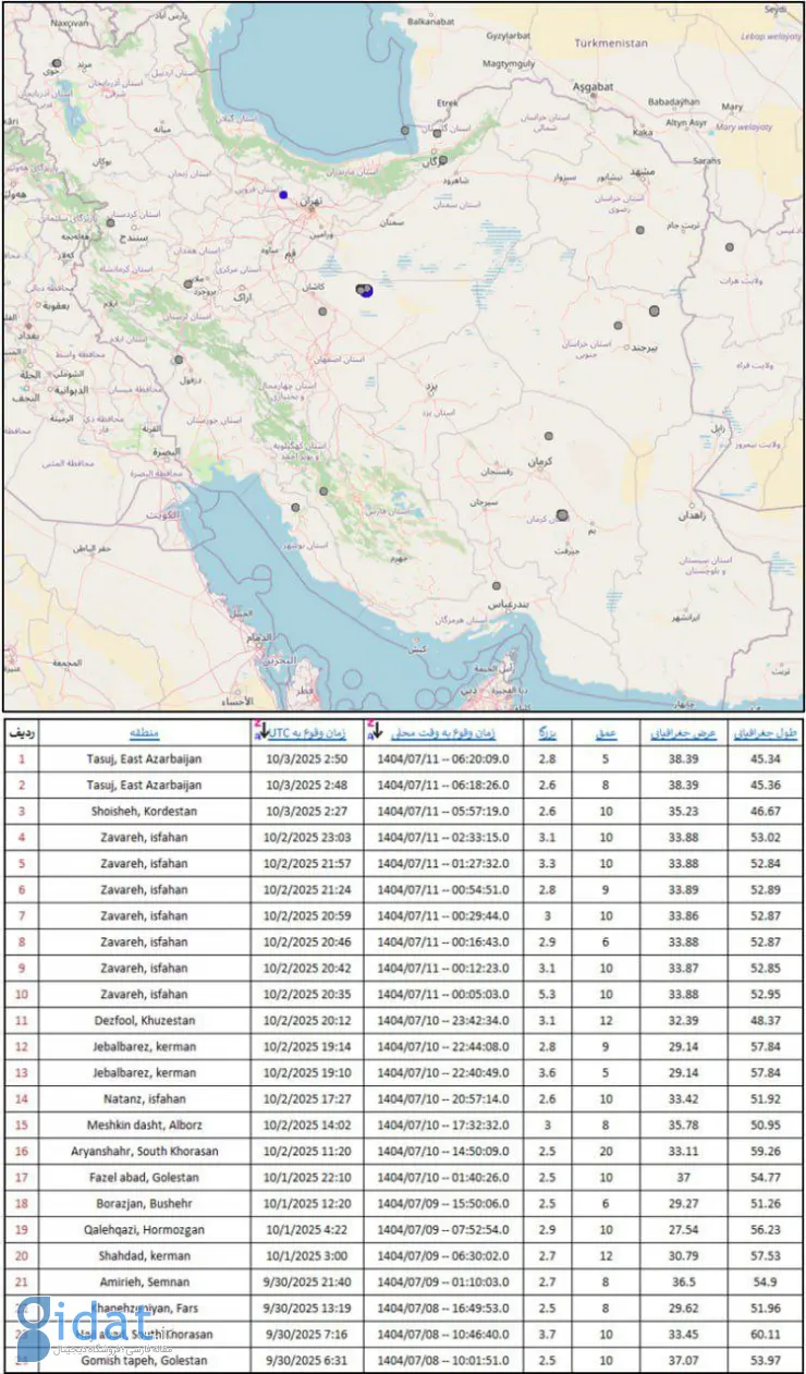 ۲۵ زلزله در ۷۲ ساعت گذشته ایران را لرزاند