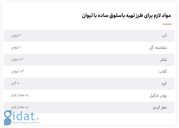 طرز تهیه باسلوق خانگی ارزان و فوری با لیوان