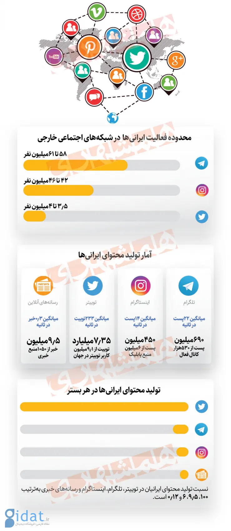 ایرانی ها در تلگرام رکورد زدند