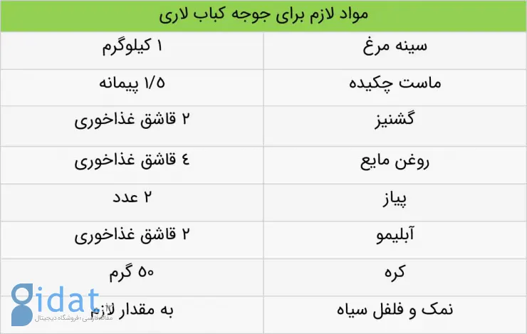طرز تهیه مرغ کبابی حرفه ای برای سیزده نفر