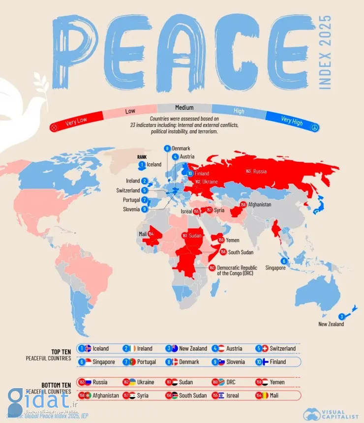امن‌ترین و ناامن‌ترین کشورها کدامند؟