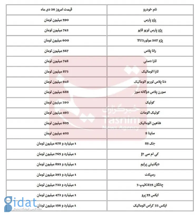 کوئیک، دنا، تارا، چانگان و دیگنیتی در بازار چند؟