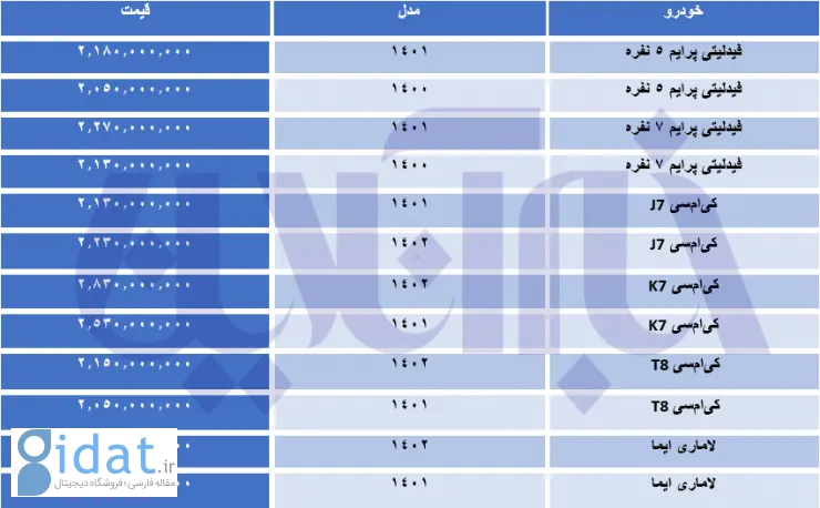 سودهای میلیاردی دلالی خودروهای چینی