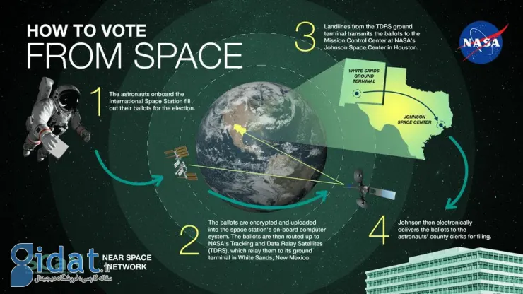 فضانوردان به ترامپ رای می‌دهند یا هریس؟