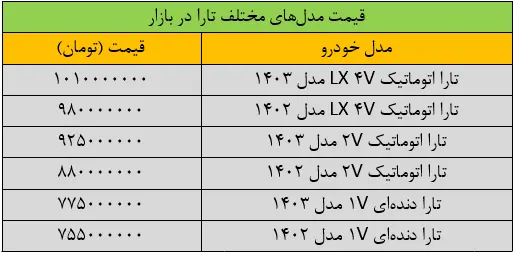 شوک به بازار خودرو؛ قیمت تارا ۱۰ رقمی شد