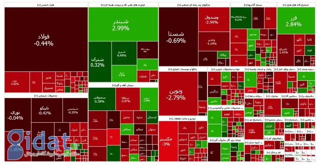 بازار سهام در روز اول مرداد تعطیل است