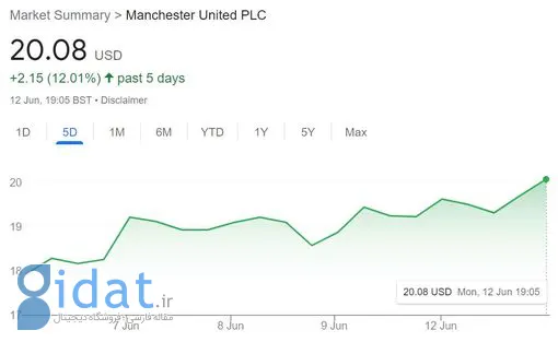 فوری: تمام! منچستر یونایتد را به نام قطر زدند
