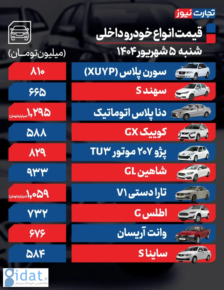 بازار خودرو در حال افزایش است