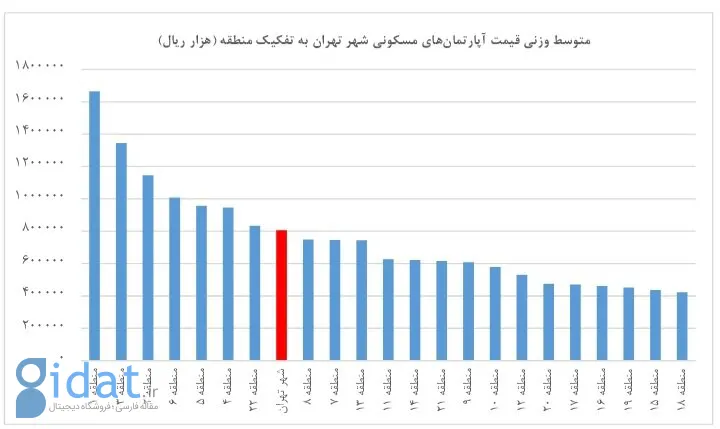 مکان ارزان ترین خانه های تهران مشخص شد
