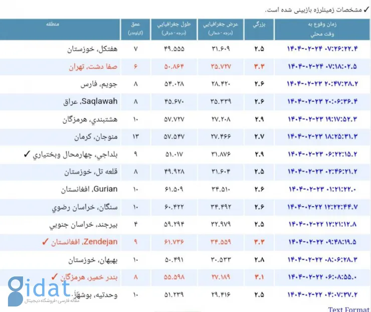 زمین لرزه ای به بزرگی 3.3 ریشتر صفادشت تهران را لرزاند