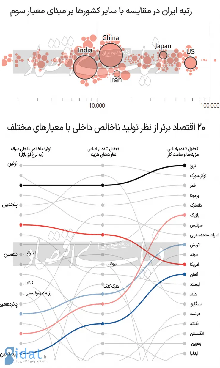 ثروتمندترین کشورها در سال 2023 معرفی شدند